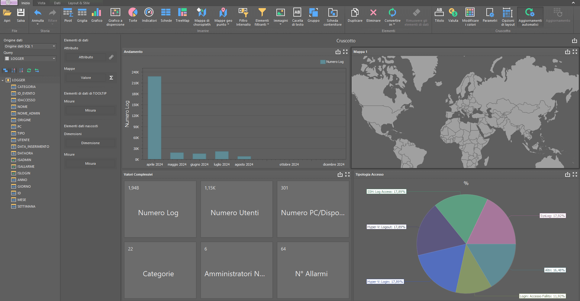 Dasboard di Business LOG