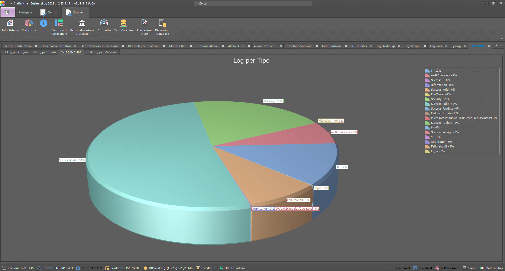 Grafici e statistiche