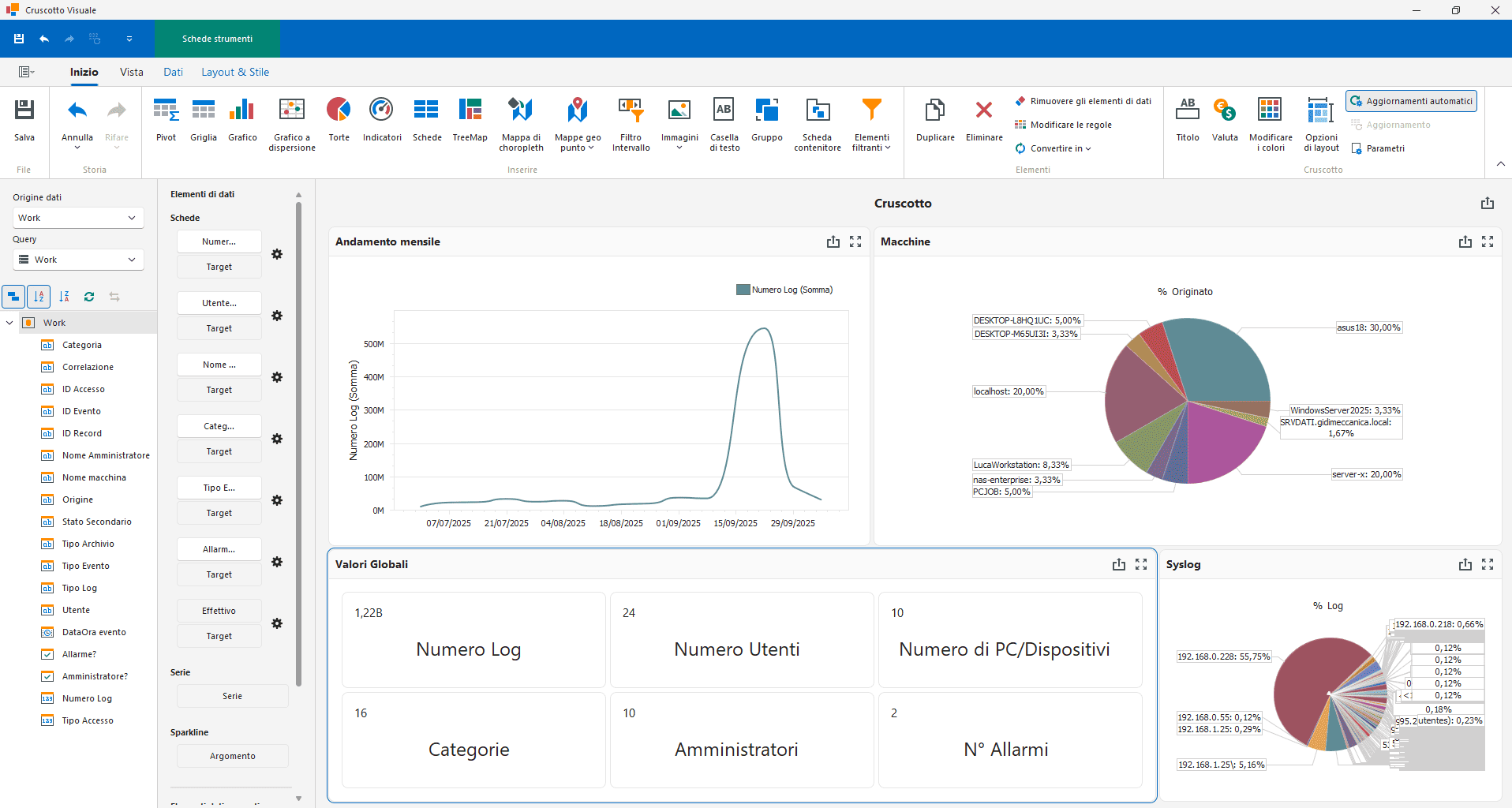 Personalizzazione Datacenter Control